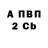ТГК концентрат NIK BU